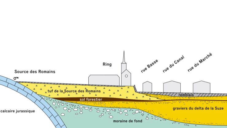 Die Visualisierung zeigt die verschiedenen Bodenschichten - Kalksinter, Waldboden, Kies des Schüssdeltas und Grundmoräne - im Austrittsbereich der Römerquelle.