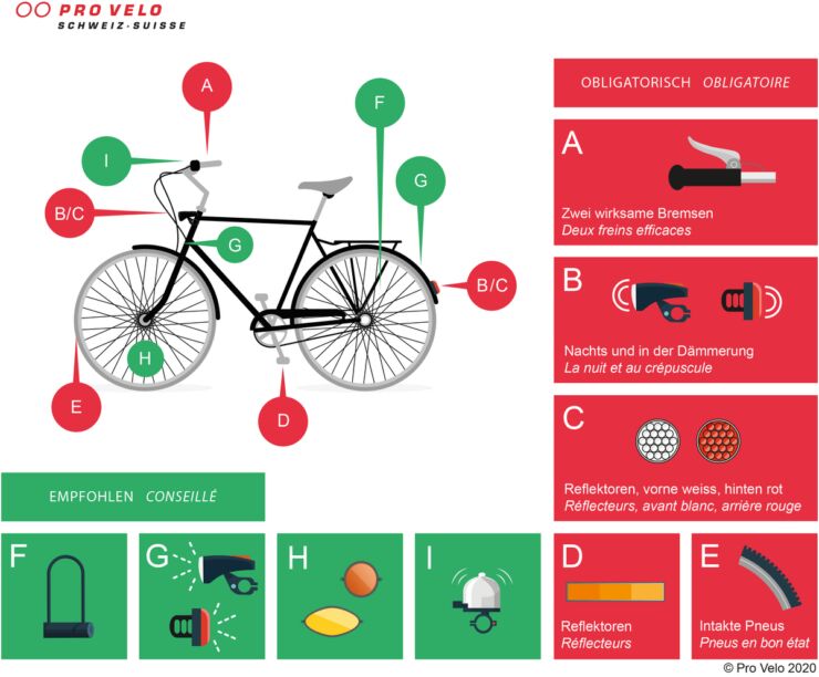Un vélo avec des flèches pour indiquer l'équipement obligatoire et conseillé pour rouler à vélo.