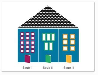 Die 3 S&auml;ulen des Angebots Projekt Kindersprachhaus als Haus bildlich dargestellt.